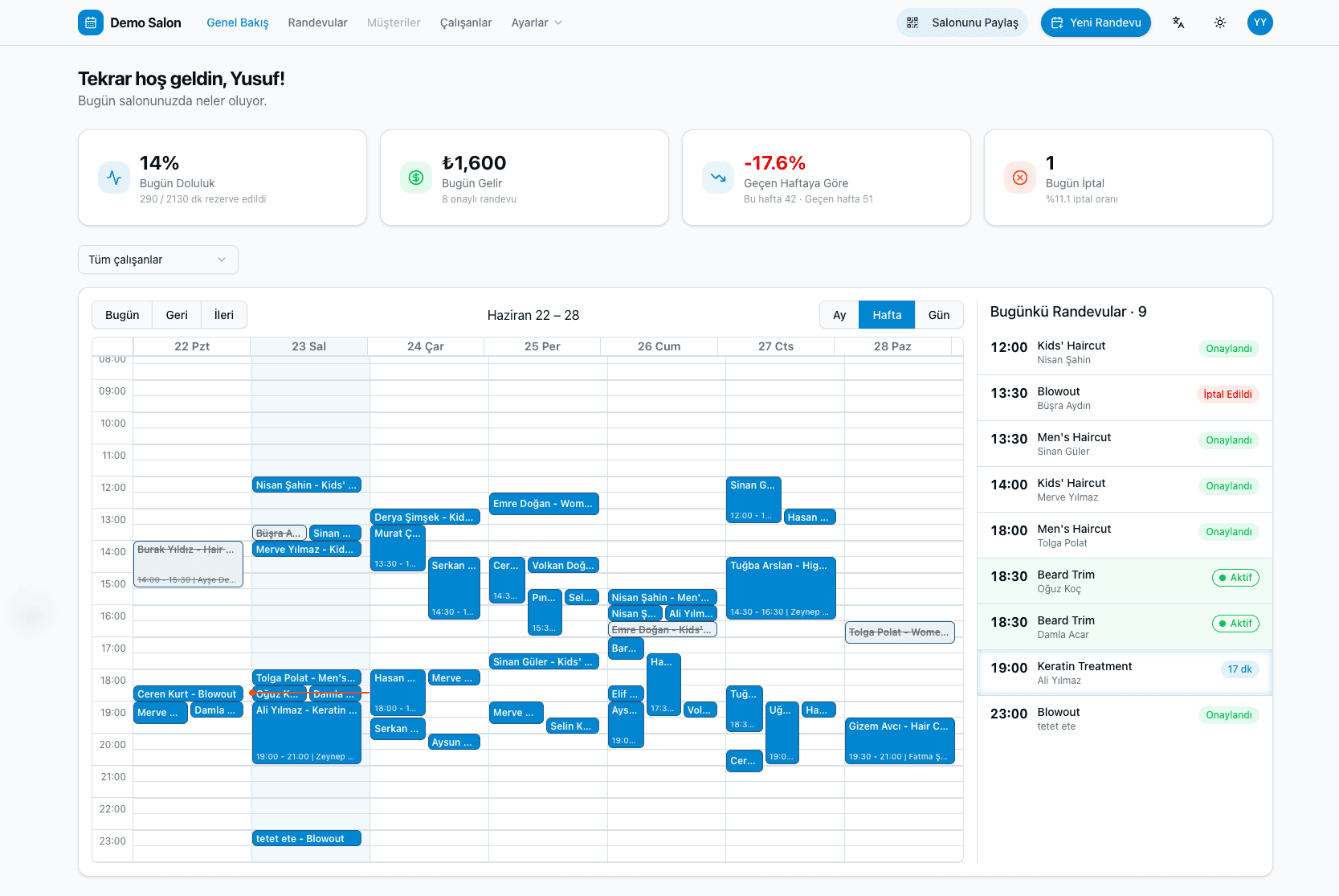 Rezervet dashboard